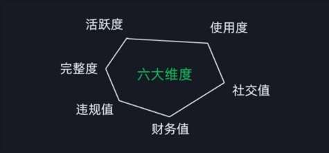 图片[2]-微信安全运营实操攻略，新版升级，更加有效-云商网创