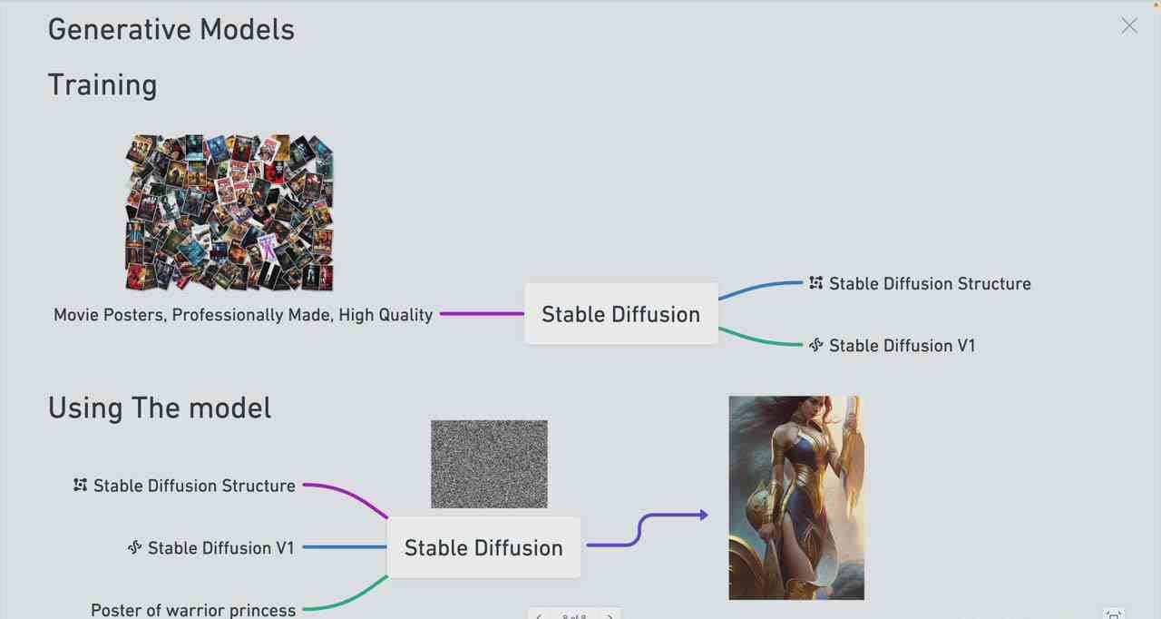 图片[3]-Stable Diffusion 101：构建 AI 艺术的初学者指南教程-16节课-中英字幕-云商网创