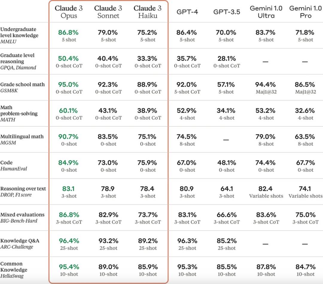 图片[3]-AI掘金技术3.0+Claude3赋能实操变现，日收1000+-云商网创