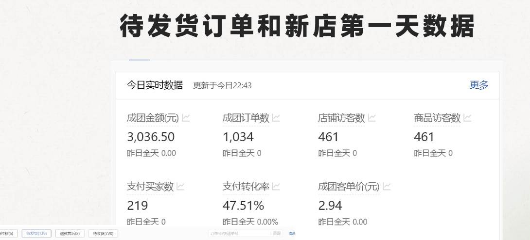 图片[2]-最新拼多多模式日入4K+两天销量过百单，无学费、 老运营代操作、小白福利，了解不吃亏-云商网创