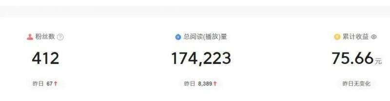 图片[3]-2024图文自媒体掘金赚取各平台收益项目，长期正规稳定-云商网创