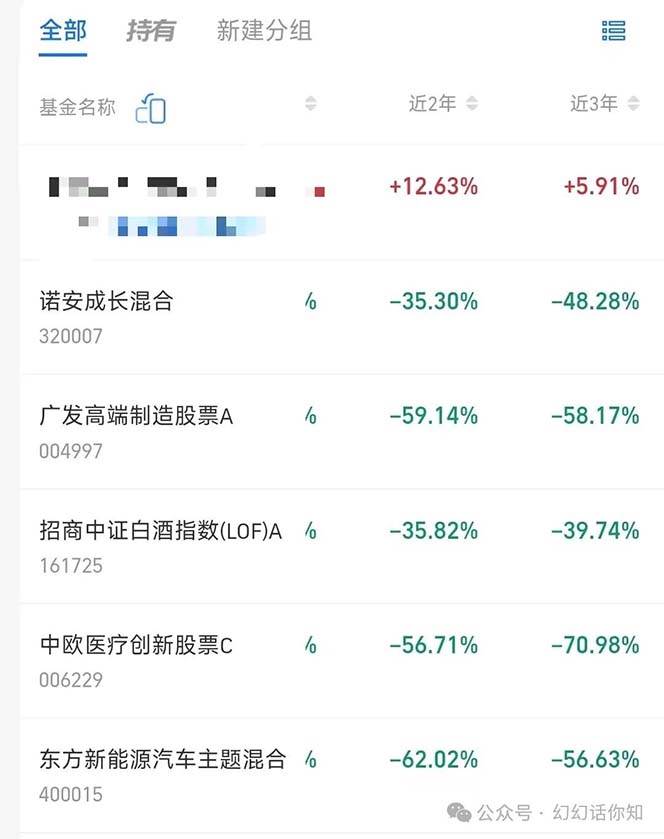 图片[4]-公众号付费文章：金融行业有未来吗？普通人如何利用金融行业发财?(附财富密码)-云商网创
