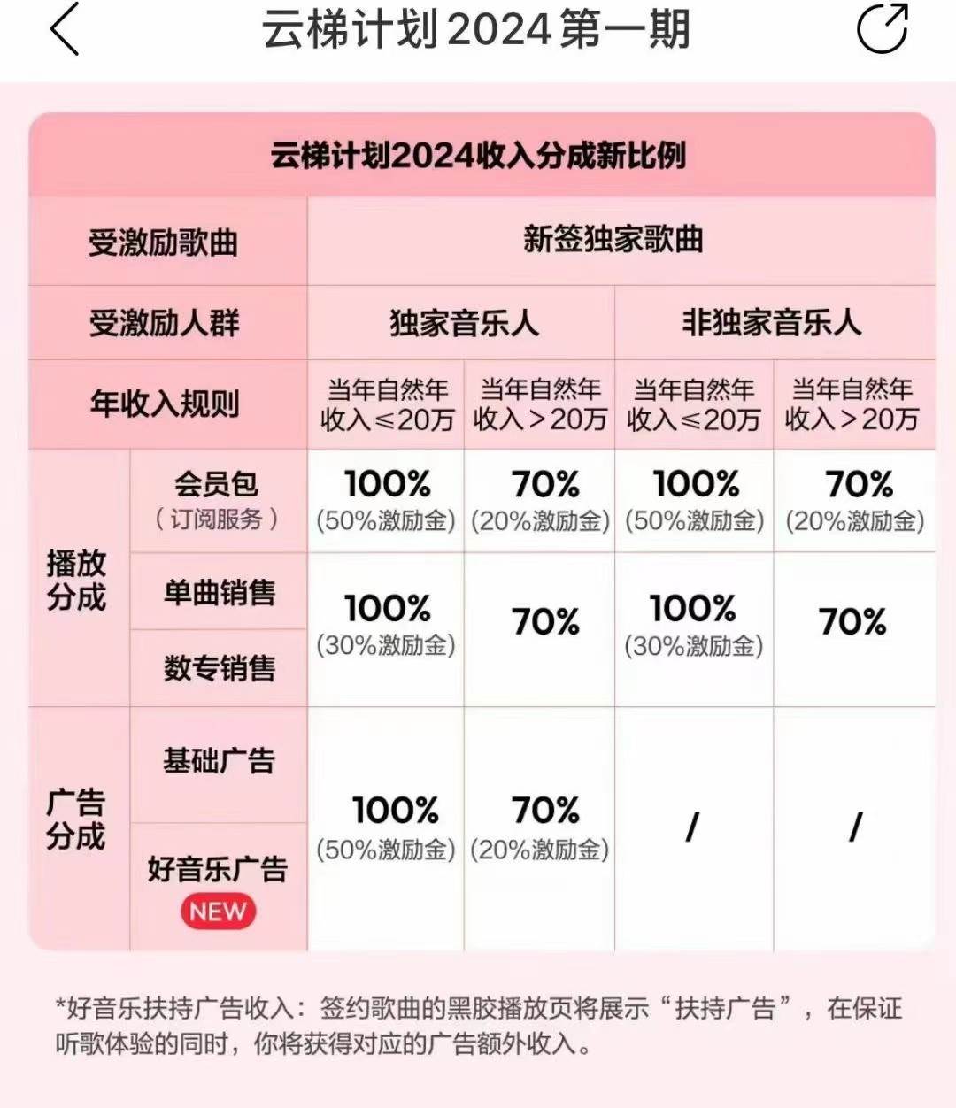 图片[3]-2024网易云云梯计划 单机日300+ 无脑月入5000+-云商网创
