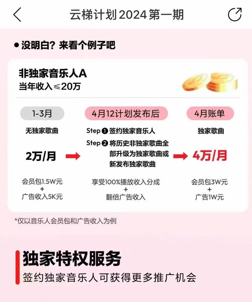 图片[4]-2024网易云云梯计划 单机日300+ 无脑月入5000+-云商网创