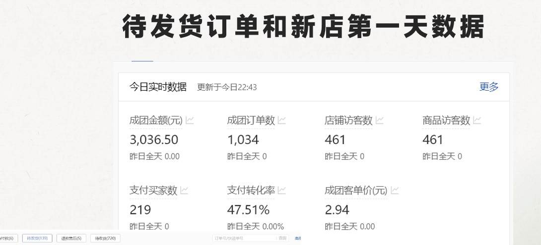 图片[2]-最新拼多多模式日入4K+两天销量过百单，无学费、老运营代操作、小白福利-云商网创