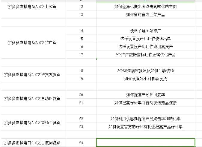 图片[2]-拼多多虚拟电商2.0项目，市面上最好，最全，最让人容易上手实操的拼多多虚拟电商课程-云商网创