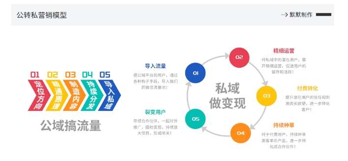 图片[2]-网创掘金实战营，从零搭建一个年入百万的变现项目（持续更新）-云商网创