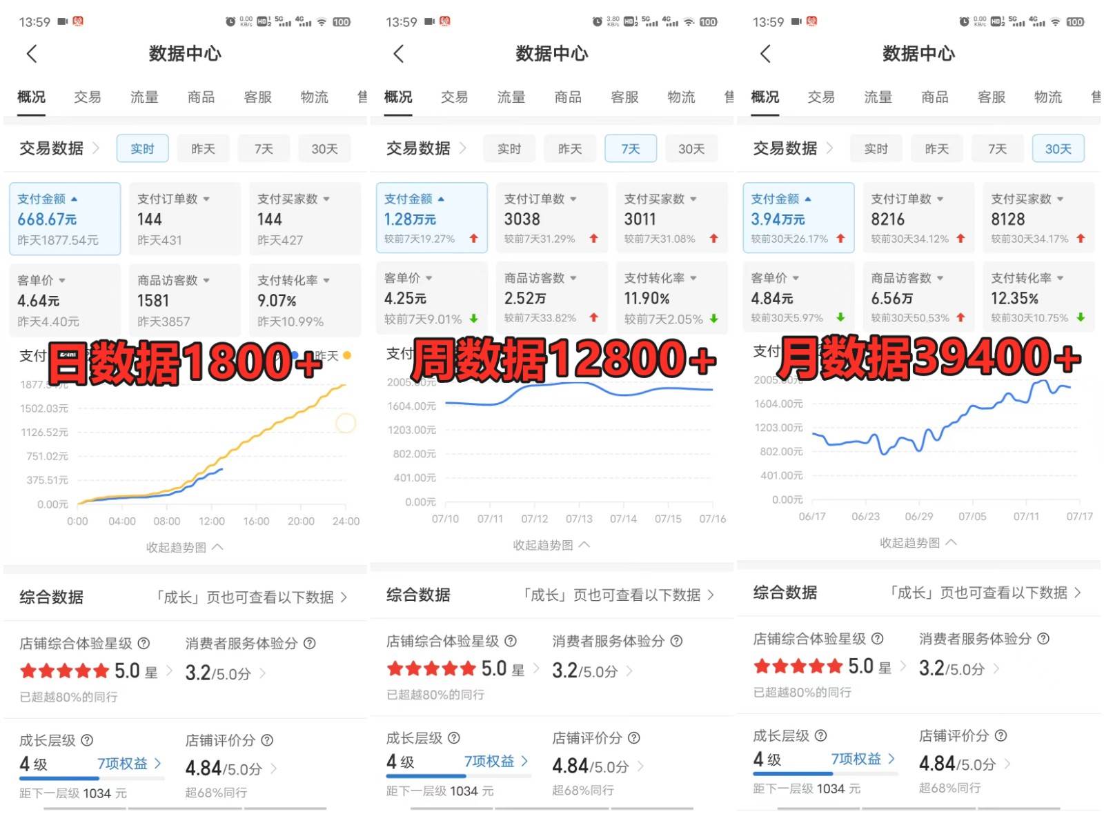 图片[2]-拼多多虚拟店掘金 单店日入500+ 可放大 ​副业首选项目 简单易上手-云商网创