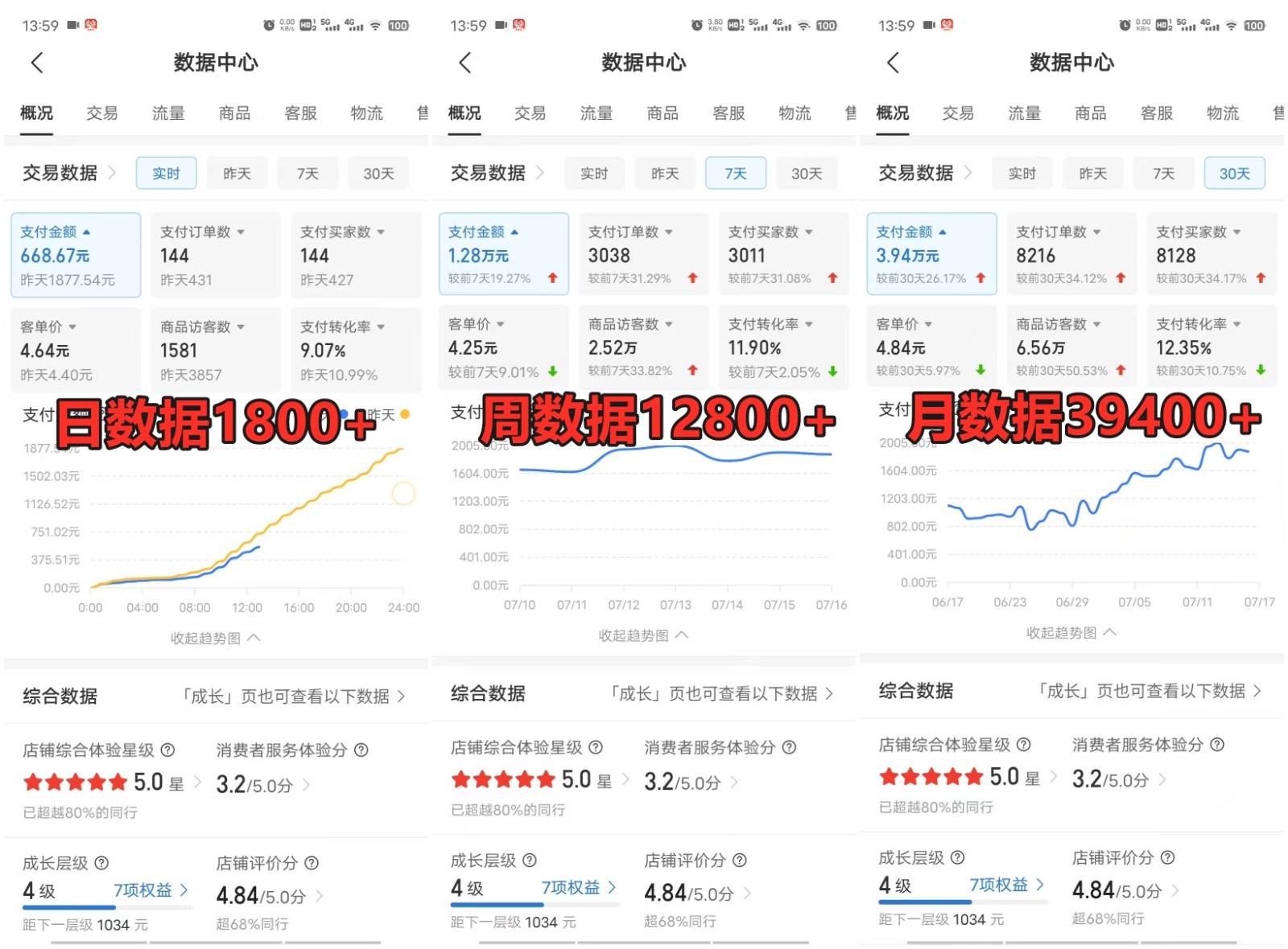 图片[3]-拼多多虚拟店铺项目，电脑挂机自动发货，单店日利润300+-云商网创