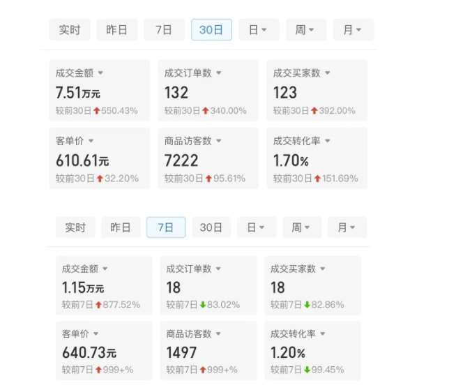 图片[2]-某付费文章：从0开始做拼多多18天收入86600元，客单价600块稳定日销过万，我都做对了什么?-云商网创