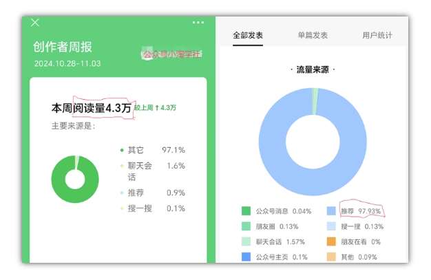 图片[4]-2024小绿书项目独家搬砖玩法，赚取流量主收益-云商网创