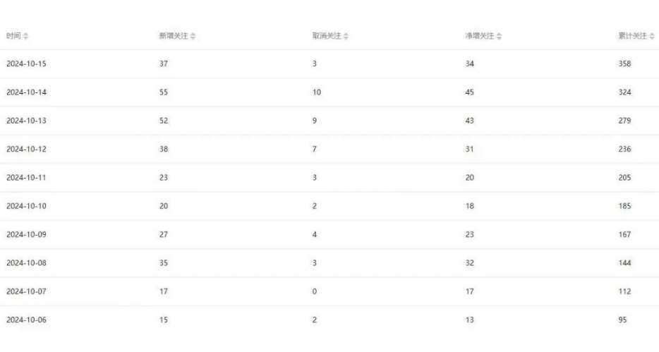 图片[2]-公众号项目训练营，30天做1个赚钱的公众号，秒变私域大佬-云商网创
