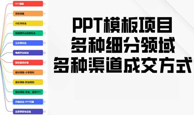 （13942期）PPT模板项目，多种细分领域，多种渠道成交方式，实操教学-云商网创