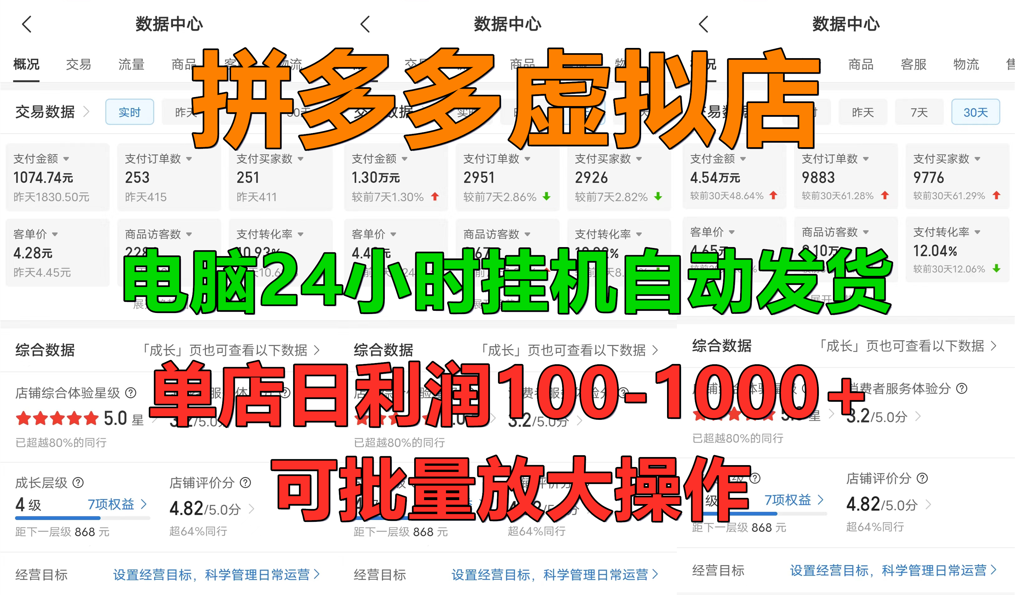 拼多多虚拟店，电脑挂机自动发货，单店日利润100-1000+，长久稳定新手首选项目，可批量放大操作-云商网创