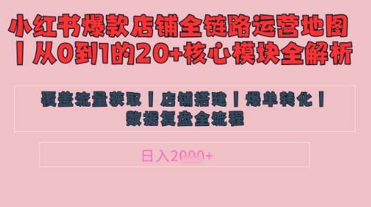 别再乱投流了！小红书店铺精细化运营让爆款笔记自己涨粉的底层逻辑​，日入1k-云商网创