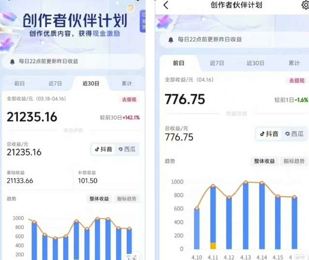 图片[2]-抖音海洋动物赛道新玩法，撸创作者伙伴计划，日入大几张，保姆级教程-云商网创