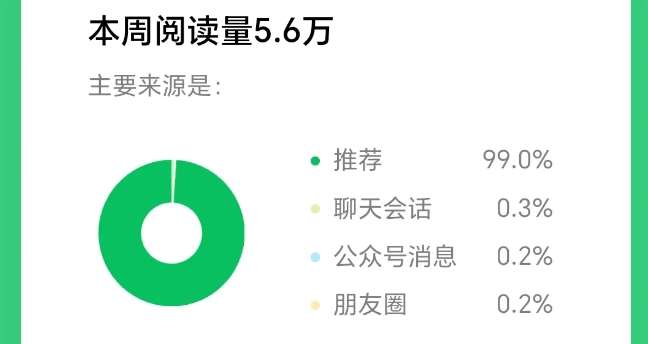 图片[2]-2025小绿书AI美女图片领域，实操挣公众号流量主收益项目-云商网创