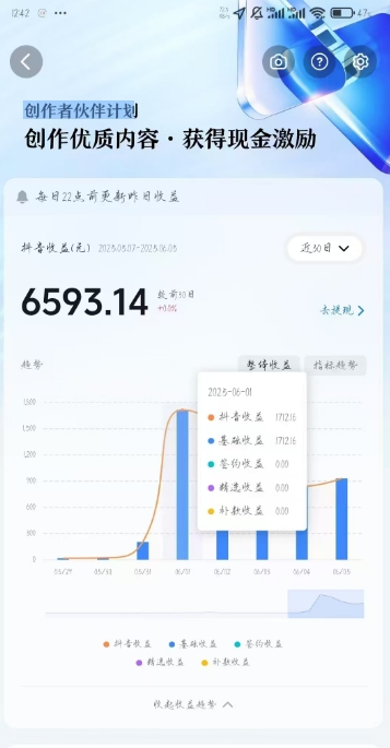图片[2]-AI心理学教程，从零基础教学直到变现，创作者伙伴计划收益-云商网创