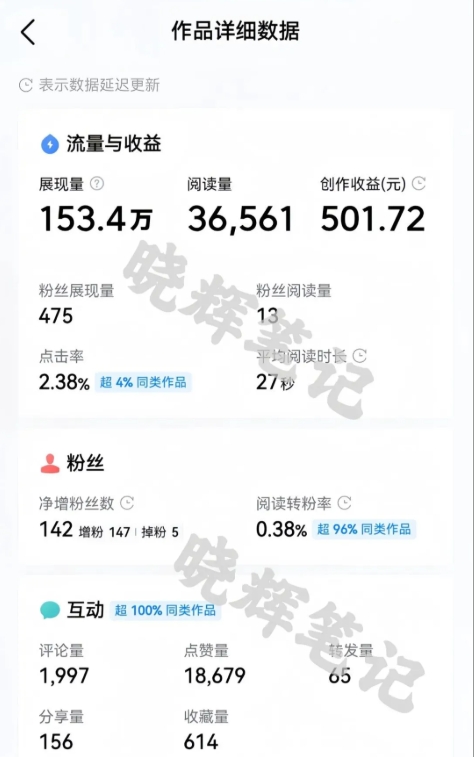 图片[2]-2025年今日头条新玩法，我用这个方法，一天挣了5张+-云商网创