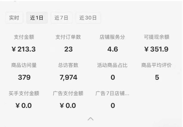 图片[2]-小红书虚拟店铺SOP保姆级教程，​通过在小红书开店卖学科类资料变现-云商网创