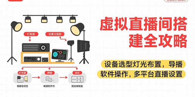 （15404期）虚拟直播间搭建全攻略，设备选型灯光布置，导播软件操作，多平台直播设置-云商网创