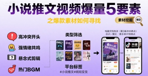 小说推文视频爆量5要素之爆款素材如何寻找-云商网创