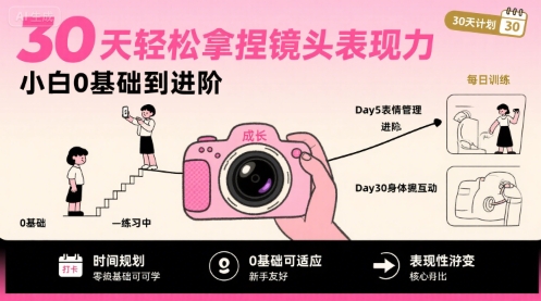 30天轻松拿捏镜头表现力，小白0基础到进阶-云商网创