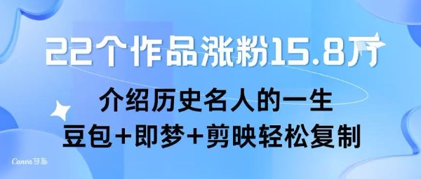22个作品涨粉15.8W ，介绍历史名人的一生 ， 豆包+即梦+剪映轻松复制-云商网创