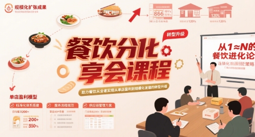 餐饮分享会课程，助力餐饮从业者实现从单店盈利到规模化发展的转型升级-云商网创