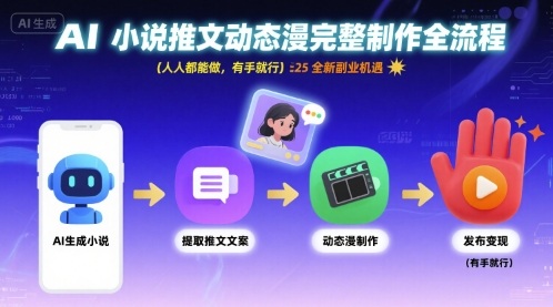 AI小说推文动态漫完整制作全流程，人人都能做，有手就行，全新副业机遇-云商网创