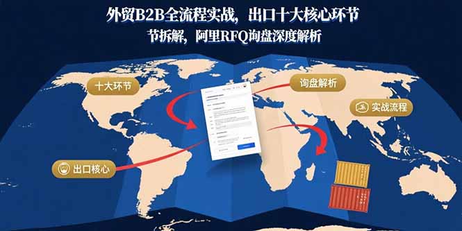 （15806期）外贸B2B全流程实战，出口十大核心环节拆解，阿里RFQ询盘深度解析-云商网创