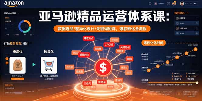 （15750期）亚马逊精品运营体系课：数据选品/差异化设计/关键词矩阵，爆款孵化全流程-云商网创