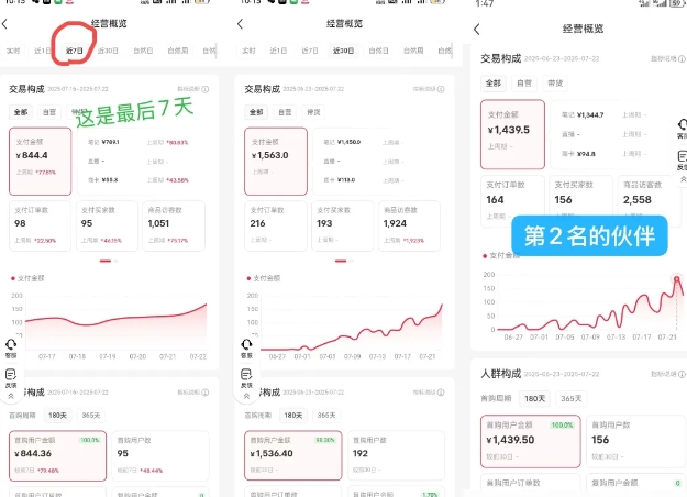 图片[2]-小红书虚拟电商，大佬实测月入2W+，实现被动收入-云商网创