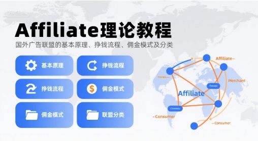Affiliate理论教程，国外广告联盟的基本原理、挣钱流程、佣金模式及分类-云商网创