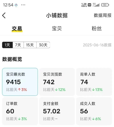 图片[4]-闲鱼半自动项目第二期，可能是迄今为止最稳的项目，兼职月收益9k-云商网创